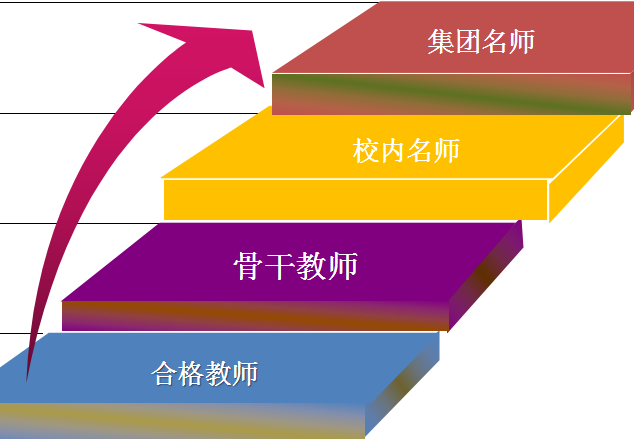 南昌外国语学校英文_南昌外语实验学校_南昌雷式外语学校