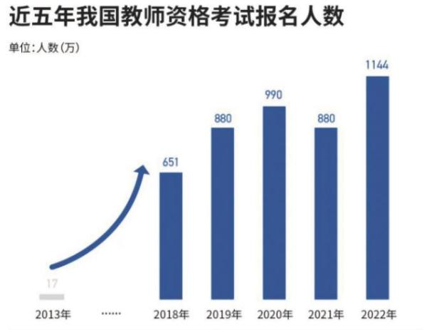 教师证报名时间2020_2021报名教师资格证时间_2024年教师资格证报名时间