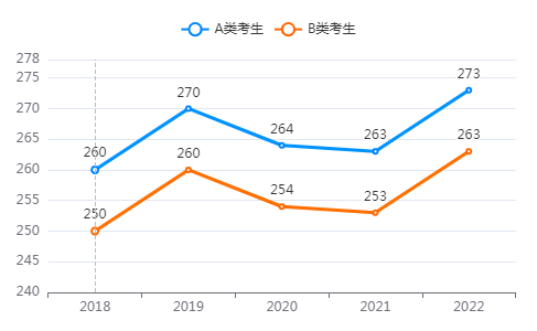 202i年考研国家线_2o2l考研国家线_2024年考研国家分数线