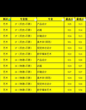 西安工业大学各科录取分数线_2023年西安工业大学研究生院录取分数线_西安工业大学2020年录分线