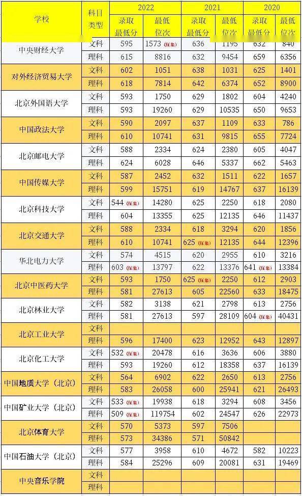 2023年西安工业大学研究生院录取分数线_西安工业大学2020年录分线_西安工业大学各科录取分数线