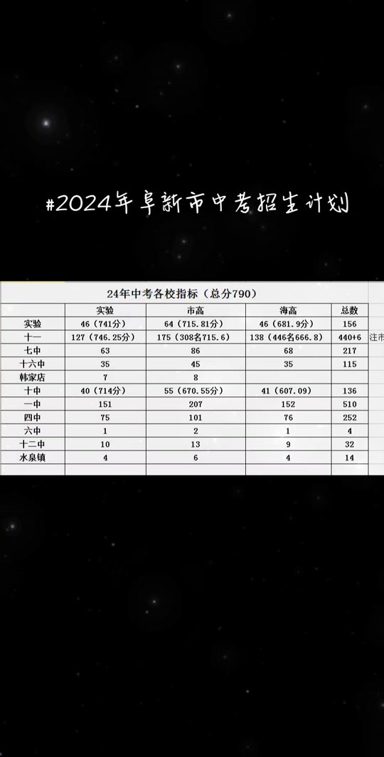 牛栏山一中分数线_牛一高中录取分数线_一中分校分数线2020年