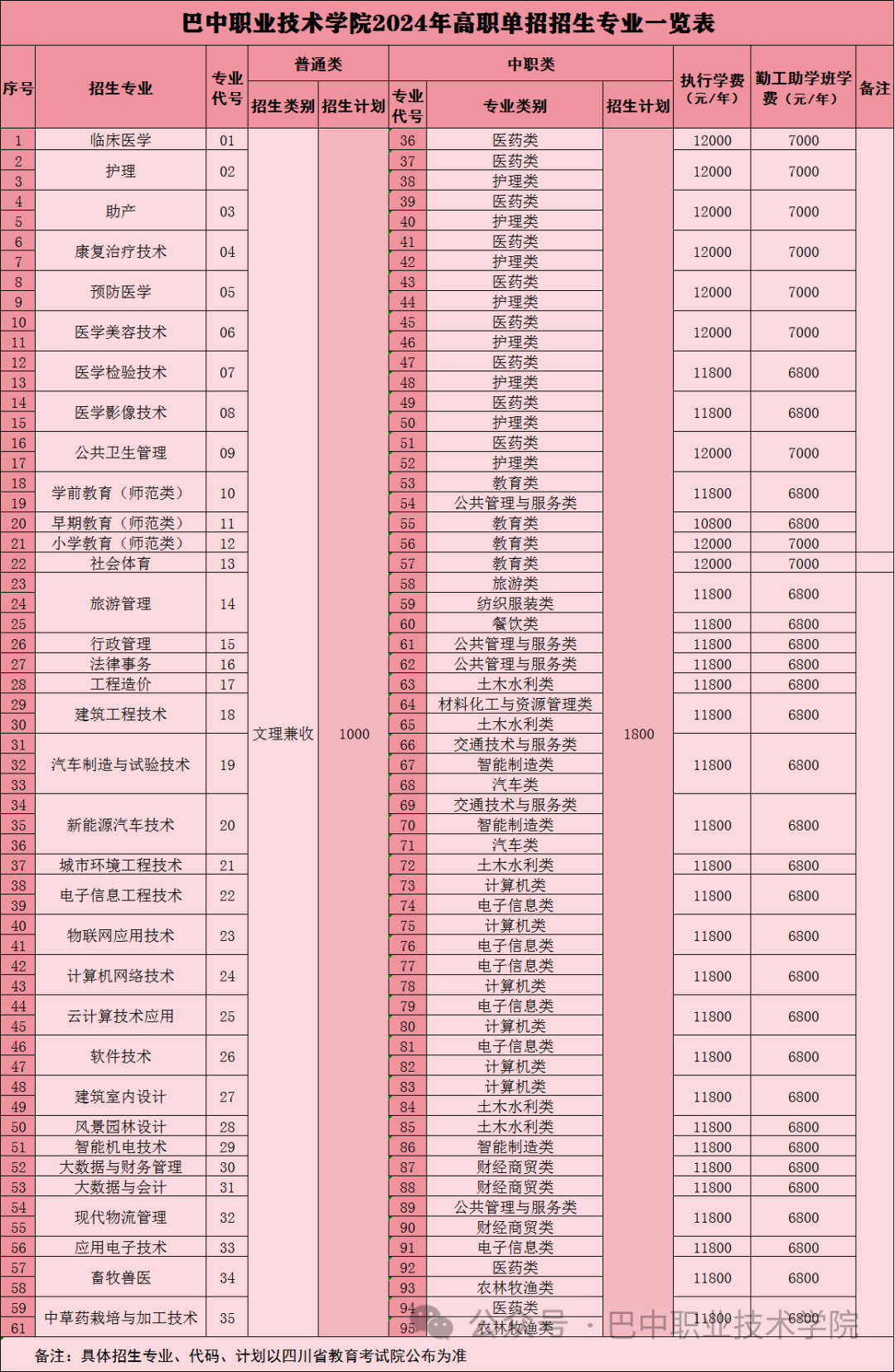 2022专科报名时间_2024年专科报名时间_专科报名时间2021年