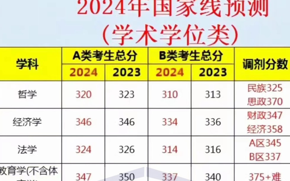 2021专科生考研报名条件_2024年专科考研条件_专科考研2022