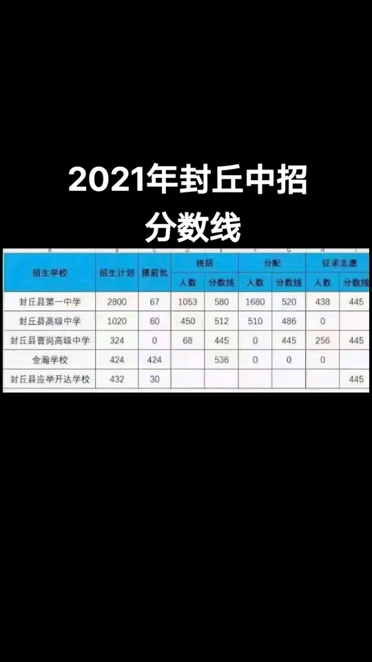 202年山西省高考分数线_2024年山西高考分数线_2920年山西高考分数线