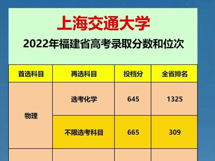 辽宁省交通专科学校录取分数线_2021年辽宁交通专科分数线_2023年辽宁交通专科学校录取分数线