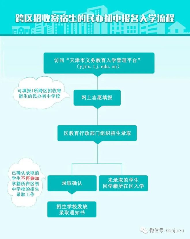 东北育才网上报名_东北育才网_东北育才网址