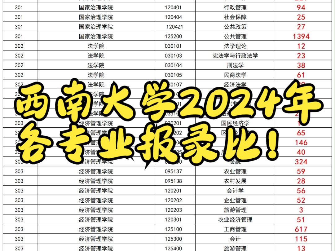 2024年计算机专业考研科目_今年计算机考研_2022考研计算机专业