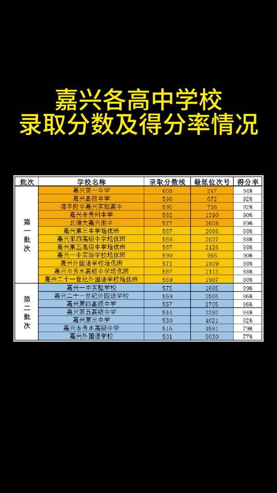 中考成绩查询时间嘉兴_2024年嘉兴中考成绩查询_嘉兴中考成绩查询2020