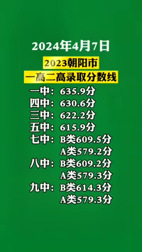 华北航空航天工业学院分数线_2024年北华航天工业学院分数线_航天的分数线