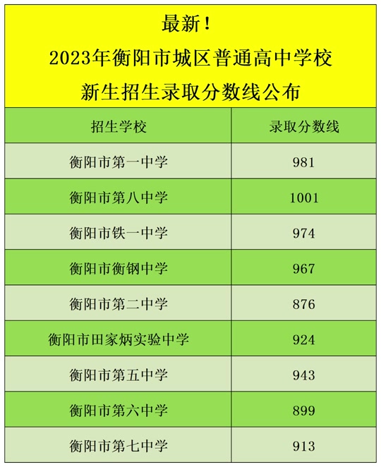 航天的分数线_2024年北华航天工业学院分数线_华北航空航天工业学院分数线