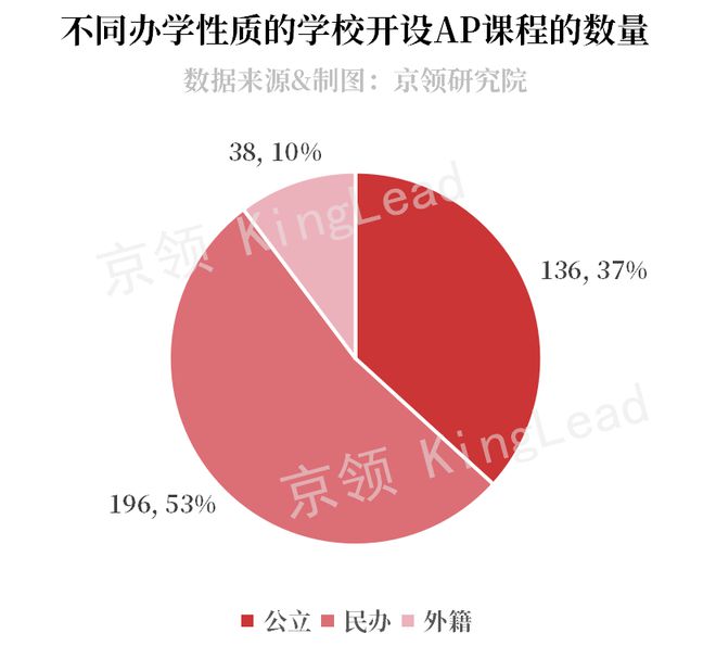 国际学校高中课程体系_高中国际课程体系比较_国际高中alevel课程体系