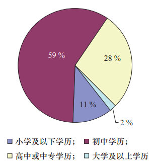 园艺排名大学专业有哪些_园艺专业排名_园艺专业大学排名