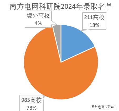 广东好的2a学校排名_广东省2a学校排名_广东2a学校排名