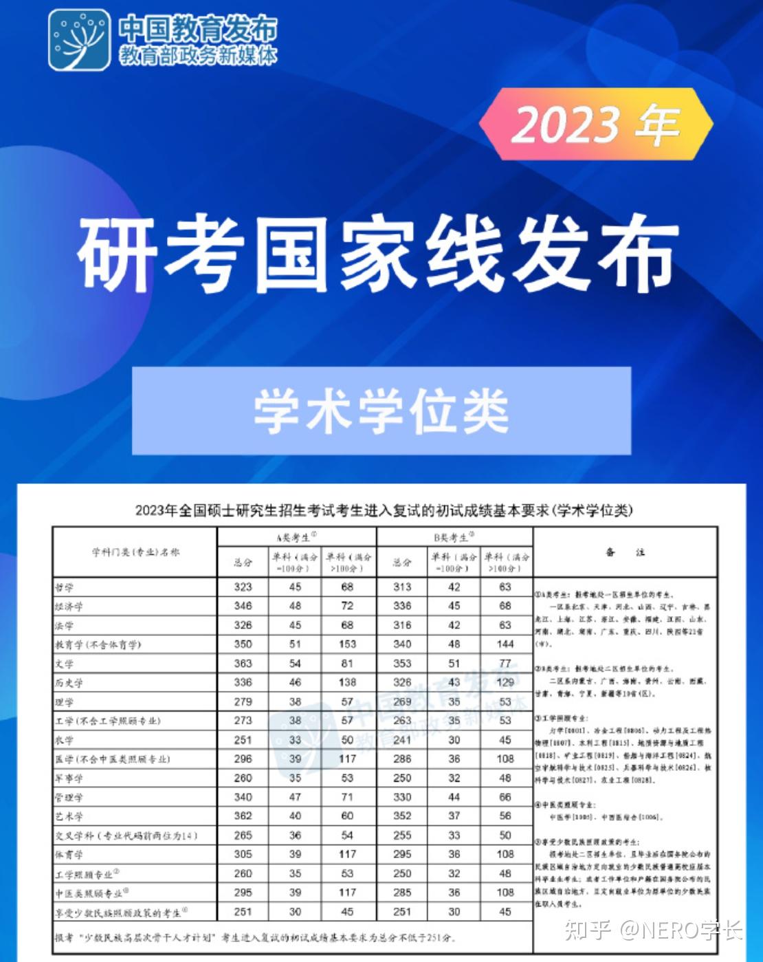 2024年教育部考试中心综合查询网_考试部考试中心综合查询网_考试综合管理平台