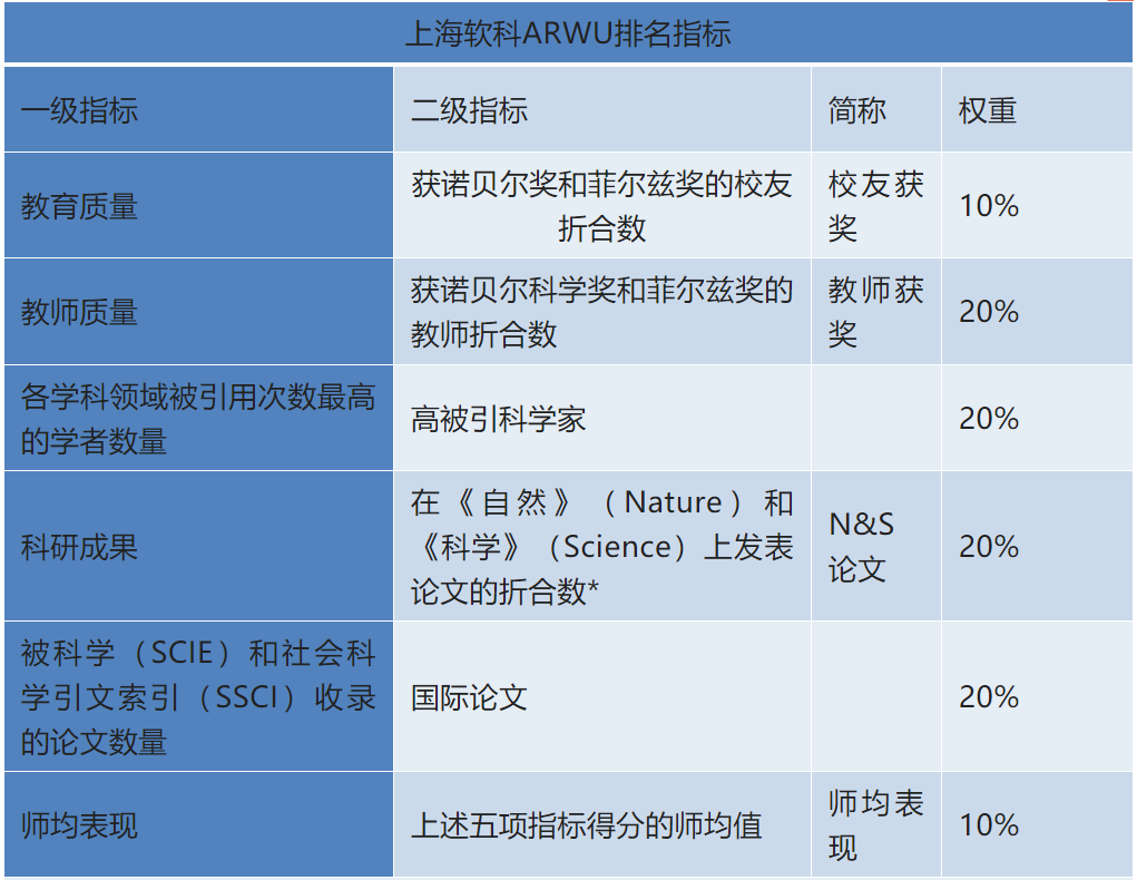 加拿大多伦多大学在全世界排名_加拿大多伦多的大学_加拿大多伦多大学世界排名