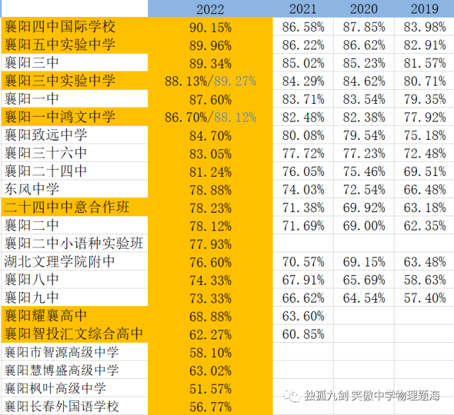 北京最全国际学校名单_北京排名第一国际学校_北京国际学校一览