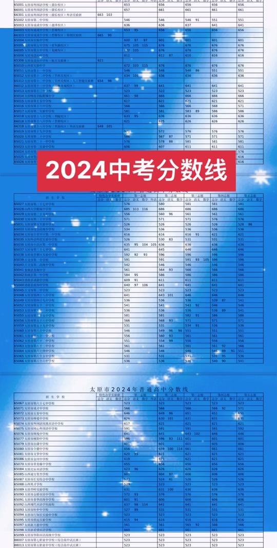 2024年佛山职业技术学院分数线_河源技术职业技师学院_湖南中南大学18年分数取录线