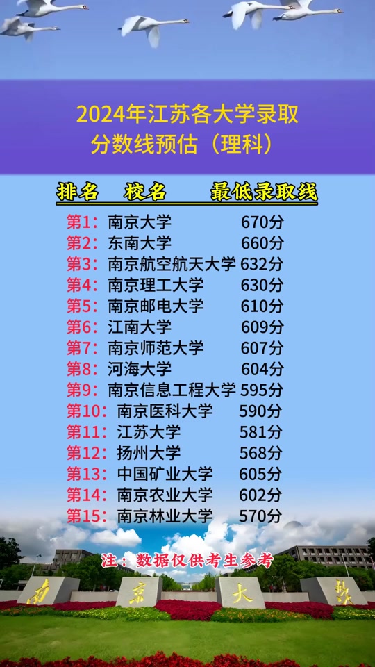 2024年佛山职业技术学院分数线_湖南中南大学18年分数取录线_河源技术职业技师学院