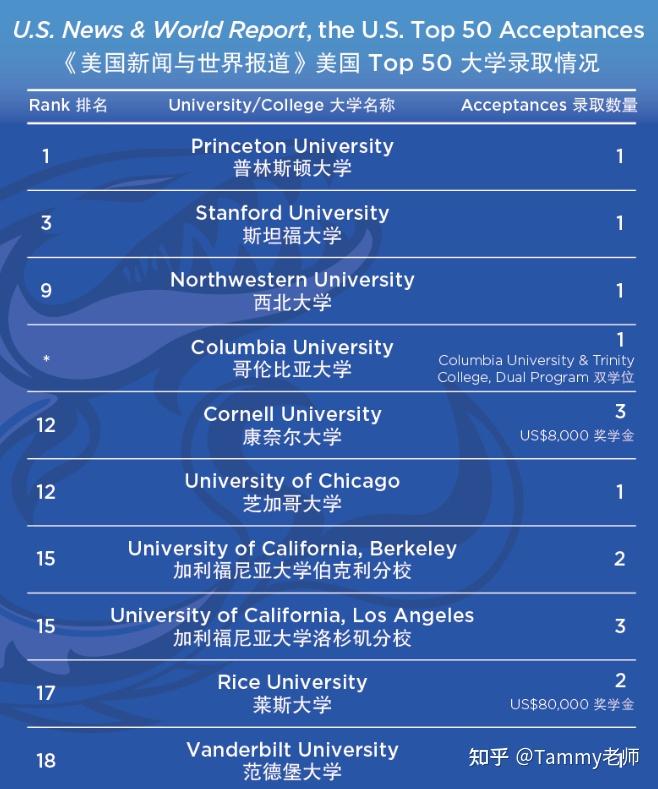 深圳国际学校有哪些小学_深圳有哪些国际学校_深圳国际学校有哪几所