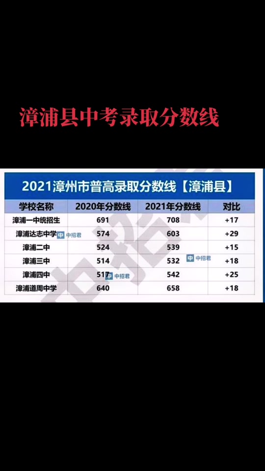 2024年福建警察学院分数线_福建警察学院2021年投档线_2021年福建警察学院录取分