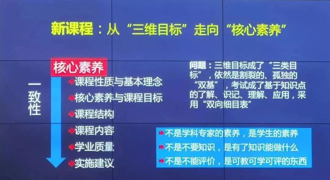 初一课程有哪些_初一课程有几科_初一课程有哪些科目