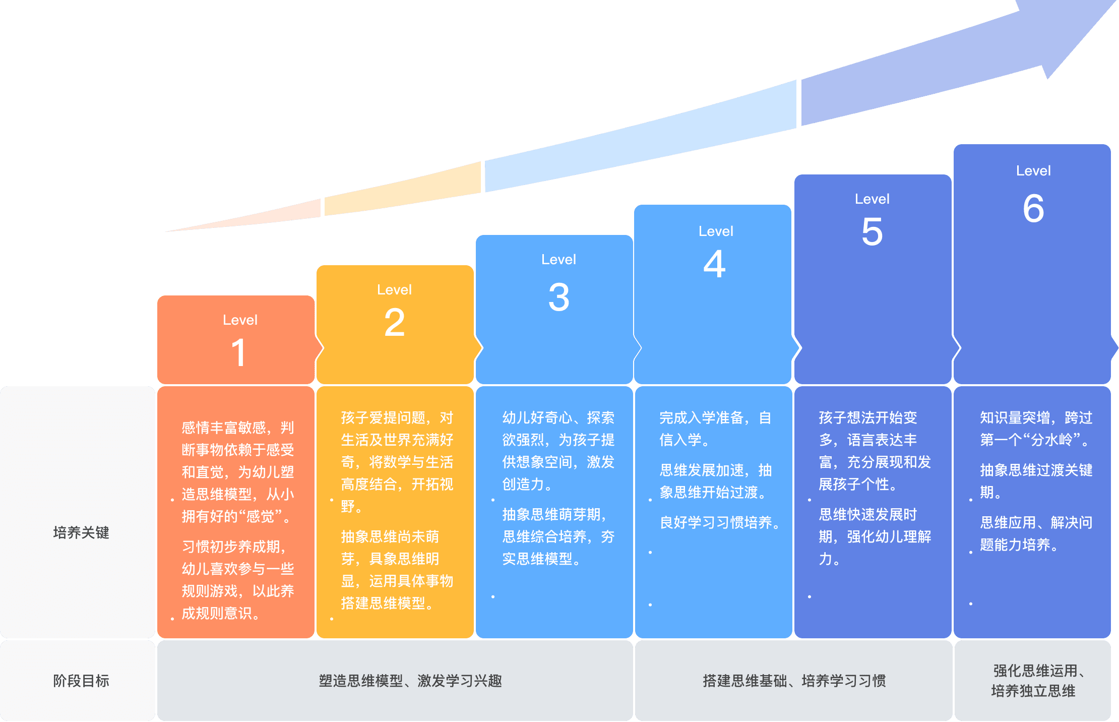 初一课程有几科_初一课程有哪些科目_初一课程有哪些