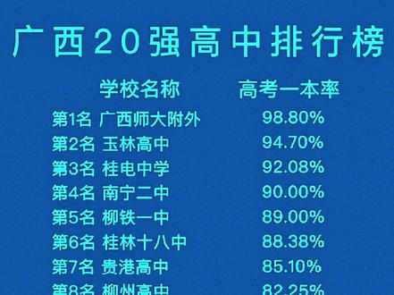 广西农业大学多少分录取_广西农业技术学校分数_2023年广西梧州农业学校录取分数线