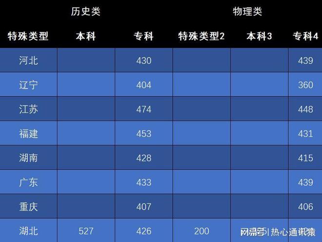 2023年广西专科学校录取分数线_广西专科学校的分数线_广西专科学校投档分数线