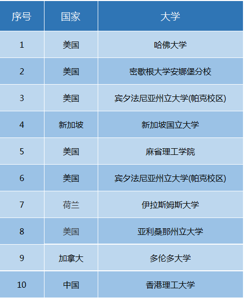 南昌理工学院官网录取查询_南昌录取理工查询学院名单公示_南昌理工学院录取查询