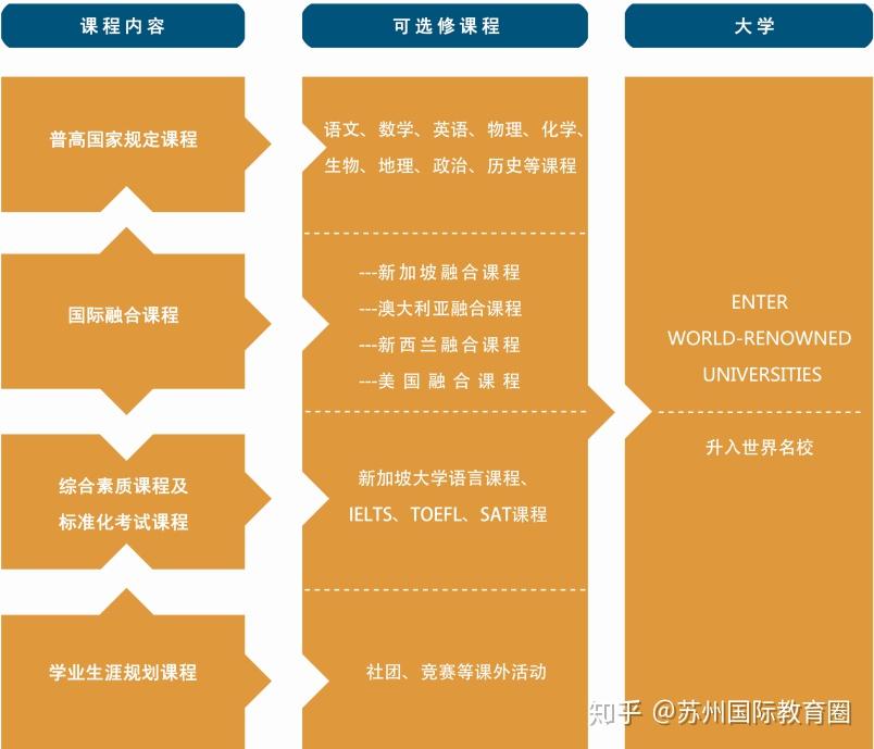 苏州市3中_苏州三中_苏州市三中