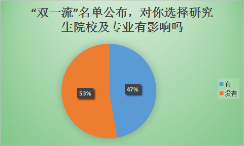 城市规划专业国外大学排名_城市规划国外研究生_美国城市规划专业