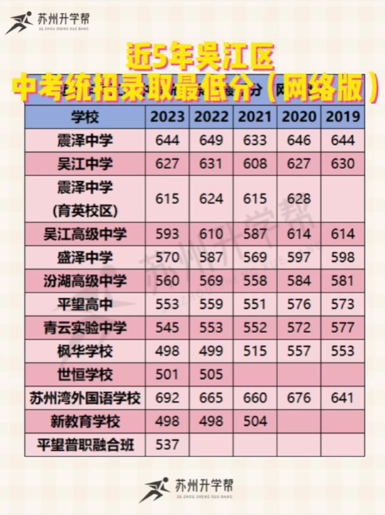 2021年贵阳录取分数线_2024年贵阳学院录取分数线_2020年贵阳学院分数线