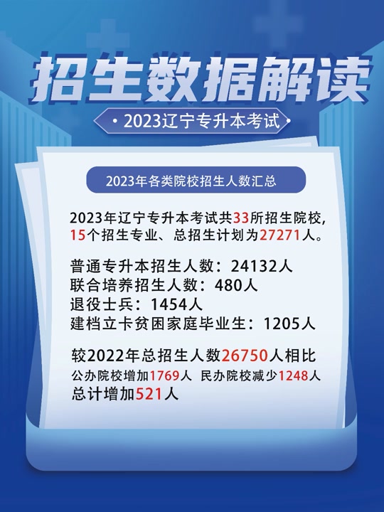 2024年辽宁专升本_辽宁专升本年共课出来分了吗_辽宁专升本年龄