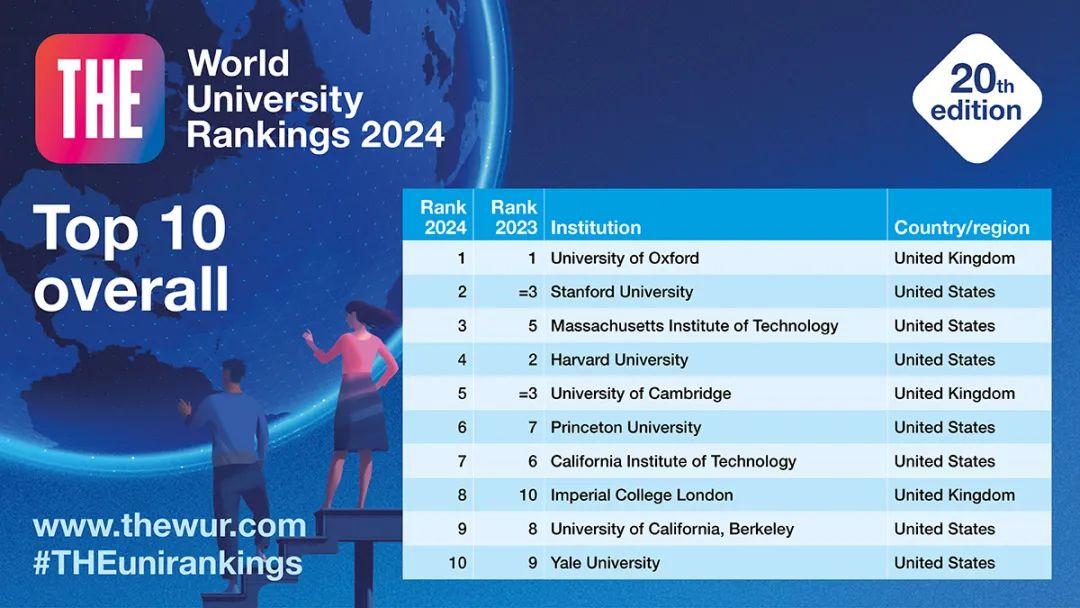 英美录取分数线_2024年英国大学2024录取分数线（所有专业分数线一览表公布）_2021英国大学录取