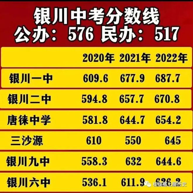 中考查询成绩入口2021忻州_忻州中考成绩查询_中考成绩查询忻州市