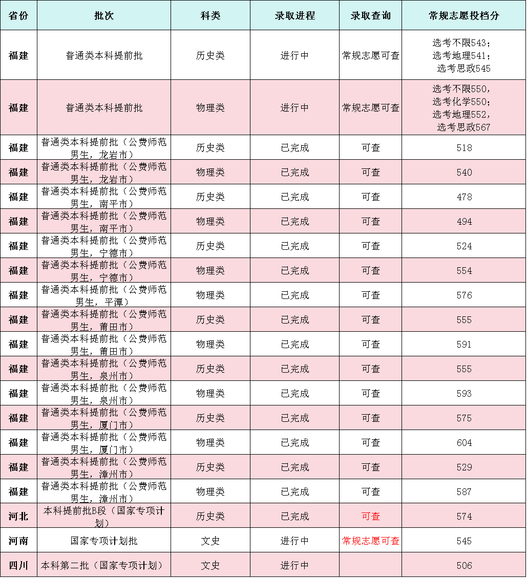 估计2022年二本的分数线_2021年二本线录取学校_2024年全国二本大学分数线