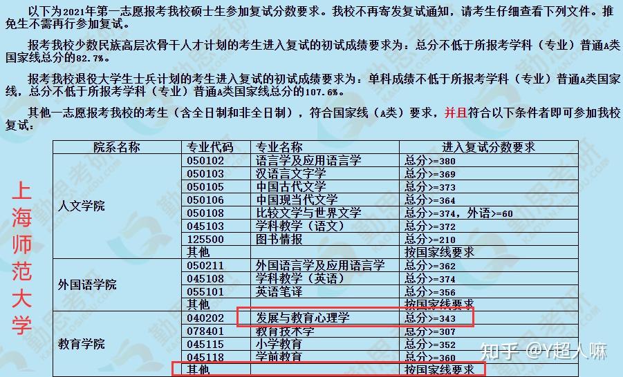 专业排名top_专业学校排名_专业排名前十院校