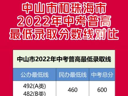 中考长春入口查询成绩网站官网_长春中考查询成绩网址_长春中考成绩查询网站入口