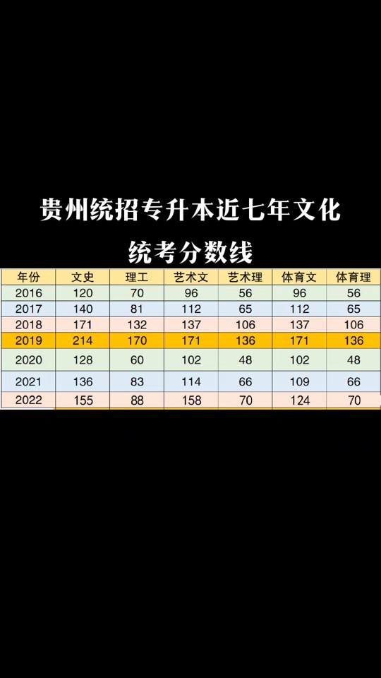 2020年水利水电专升本_2024年华北水利水电专升本_水利水电工程专升本