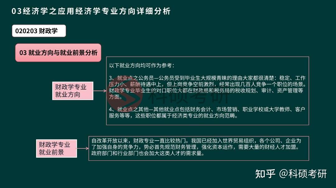 国际贸易与经济专业排名_贸易排名经济国际专业大学_国际经济与贸易专业排名