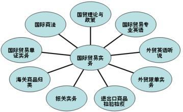 国际贸易与经济专业排名_贸易排名经济国际专业大学_国际经济与贸易专业排名