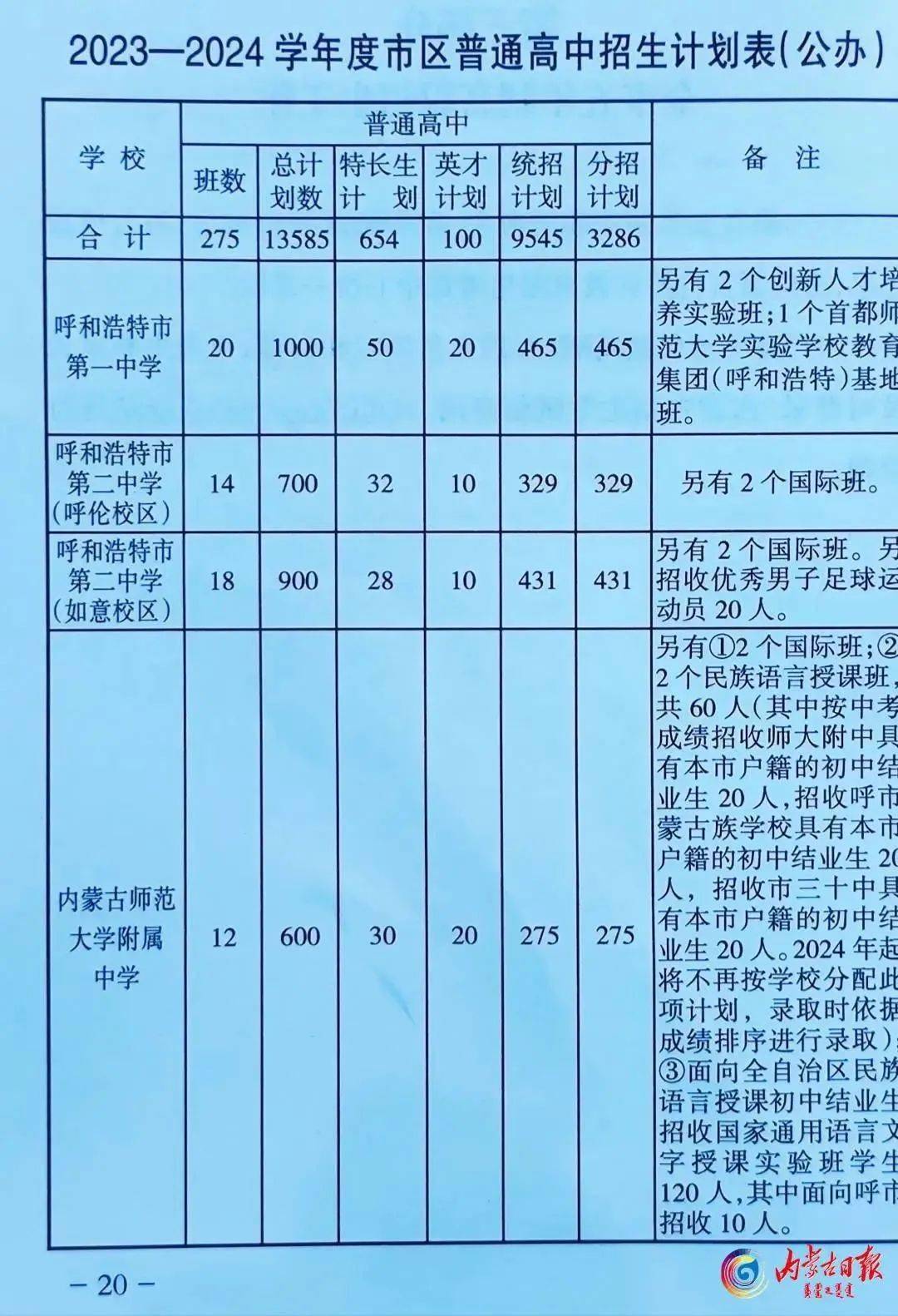 呼市二中网_呼市二中官方网站_呼市二中宣传片