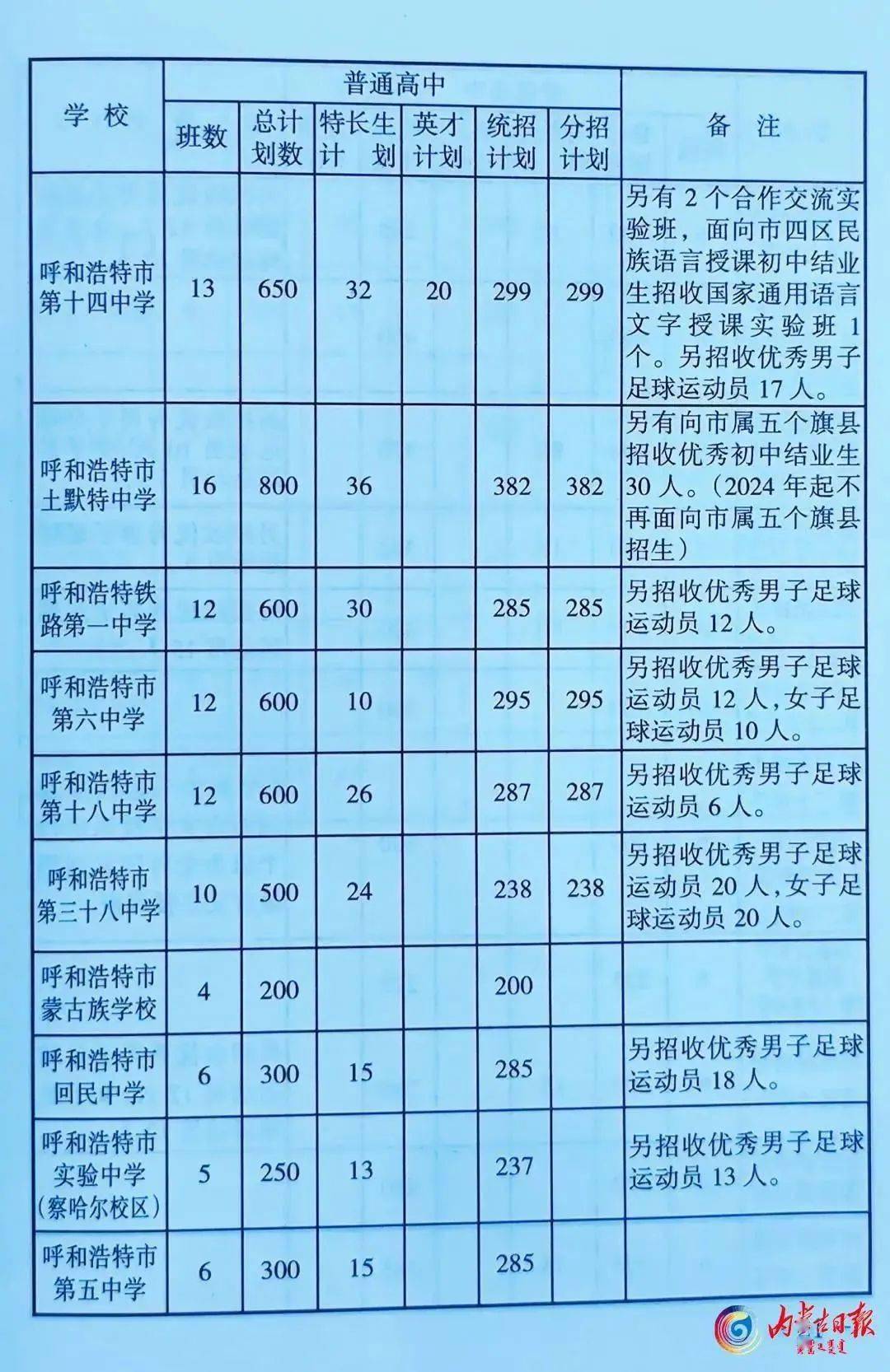 呼市二中网_呼市二中宣传片_呼市二中官方网站