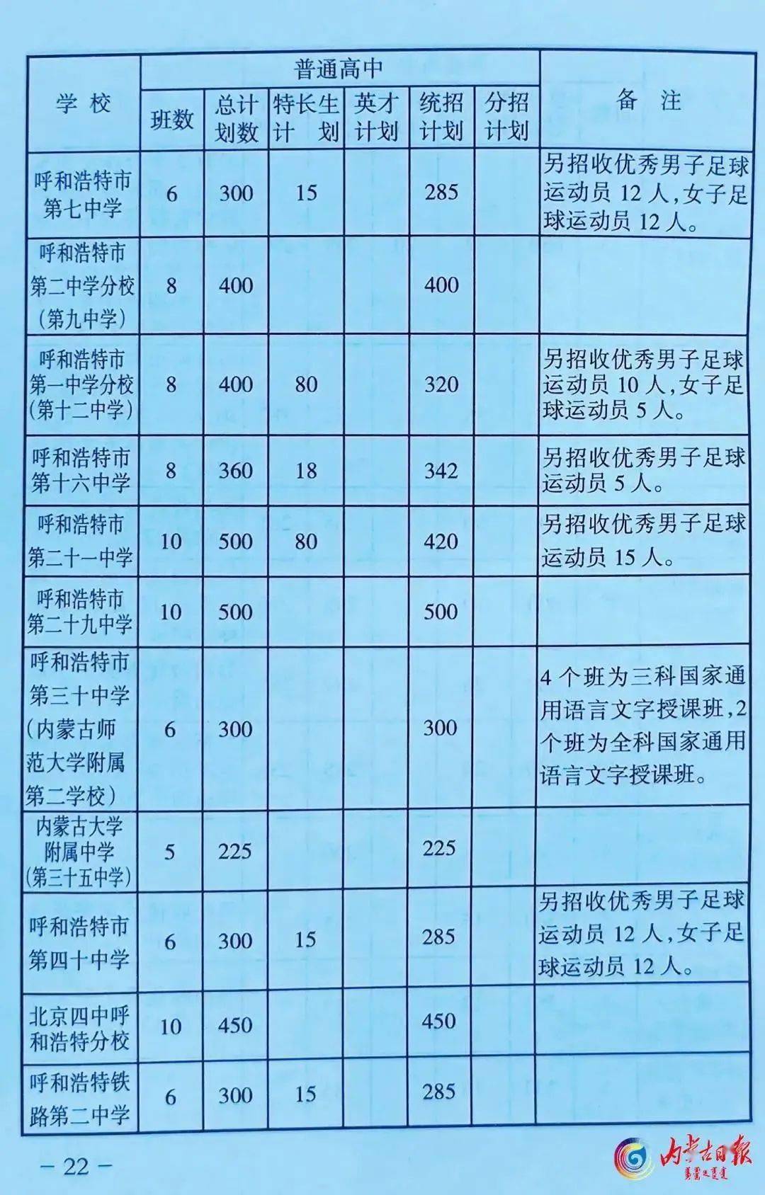 呼市二中网_呼市二中官方网站_呼市二中宣传片