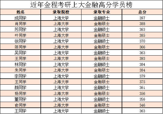 2024年上海大学录取分数线_21年上海各大学分数线_上海各大学今年录取分数线