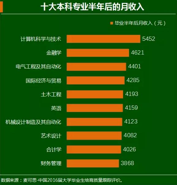 艺术类留学机构推荐_留学学校艺术类_艺术类留学机构