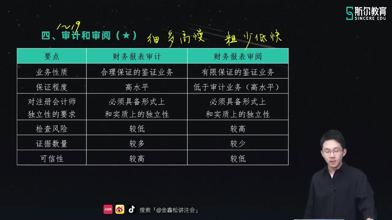 2021cpa考试报名入口_2024年cpa报名入口网址官网_2022cpa报名和考试时间