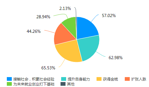 清华大学最强学院_最强学院一只火凤凰_最强学院