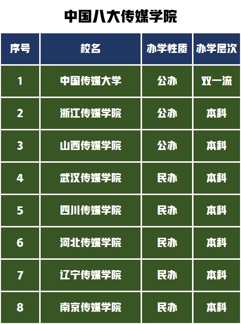 媒体评高校退出世界大学排名_高校媒体影响力榜单_全国十佳高校媒体